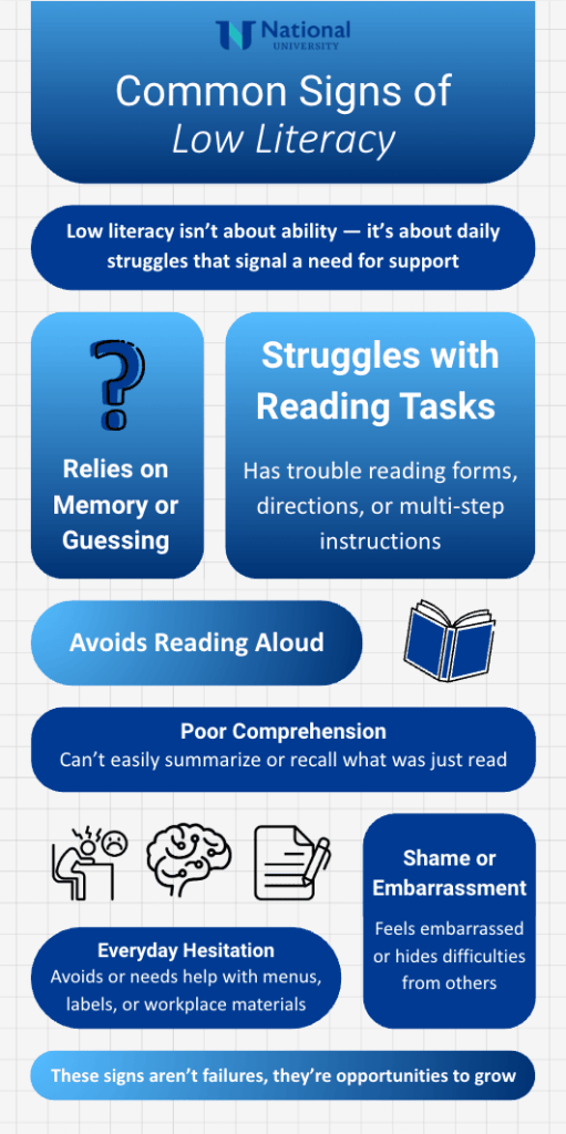 infographic on common signs of low literacy